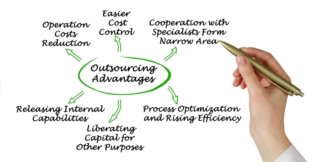 Dispelling the Disadvantages of Outsourcing