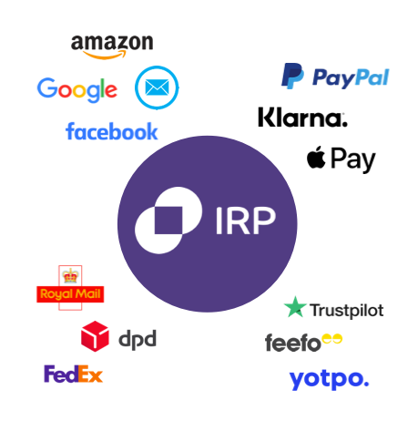 Ecommerce Merchants choose the IRP Commerce for Visibility, Control & Profit.