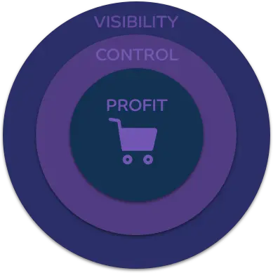 IRP Commerce