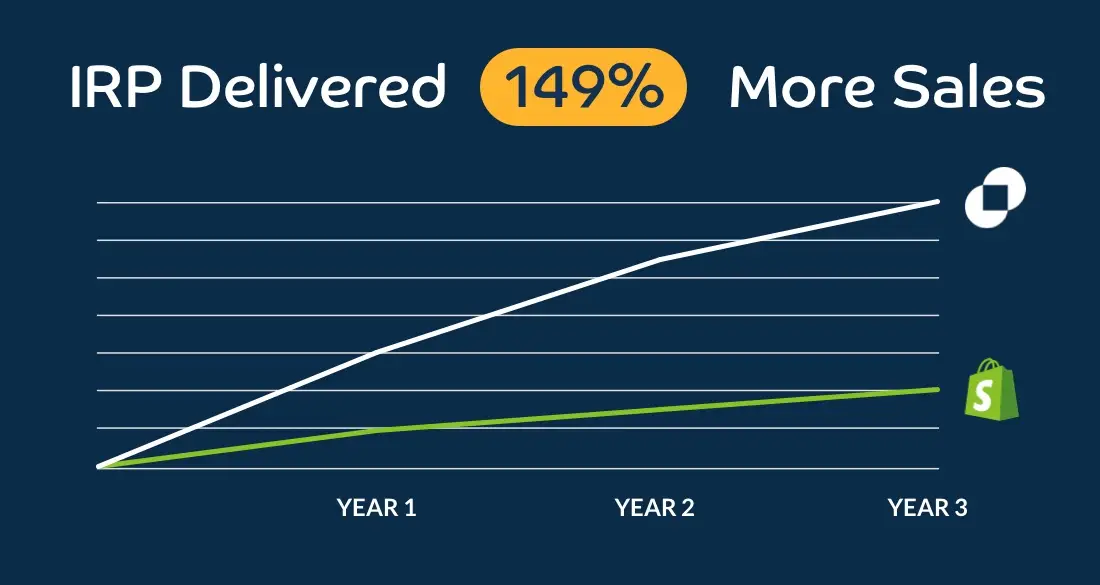 IRP Delivers Growth