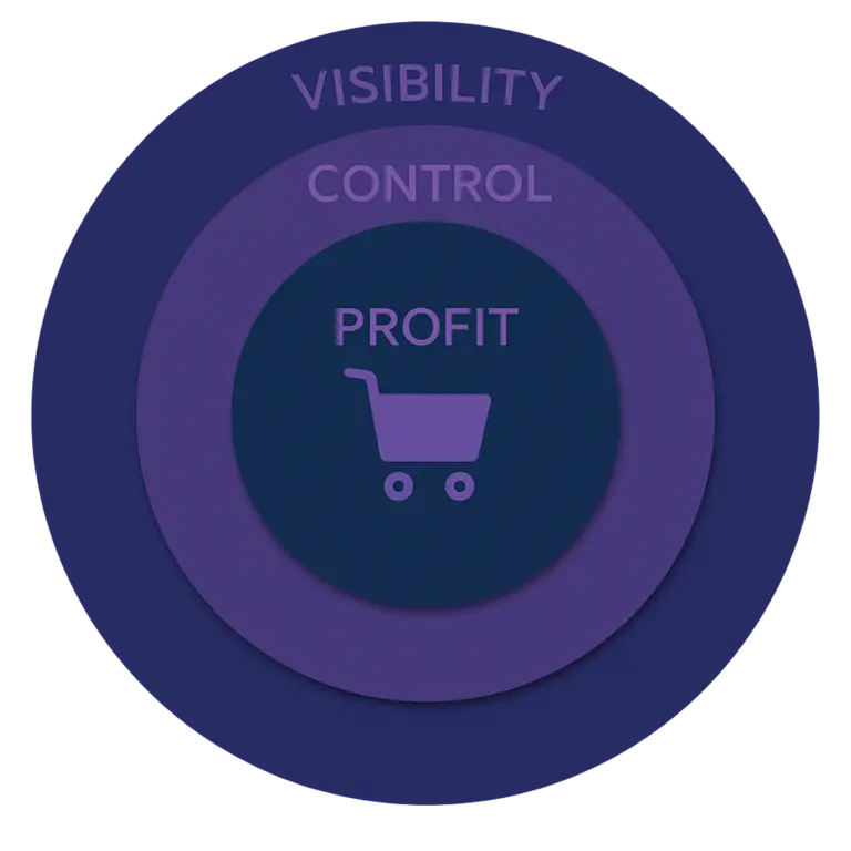 IRP Commerce. Focus Ecommerce & Marketing
