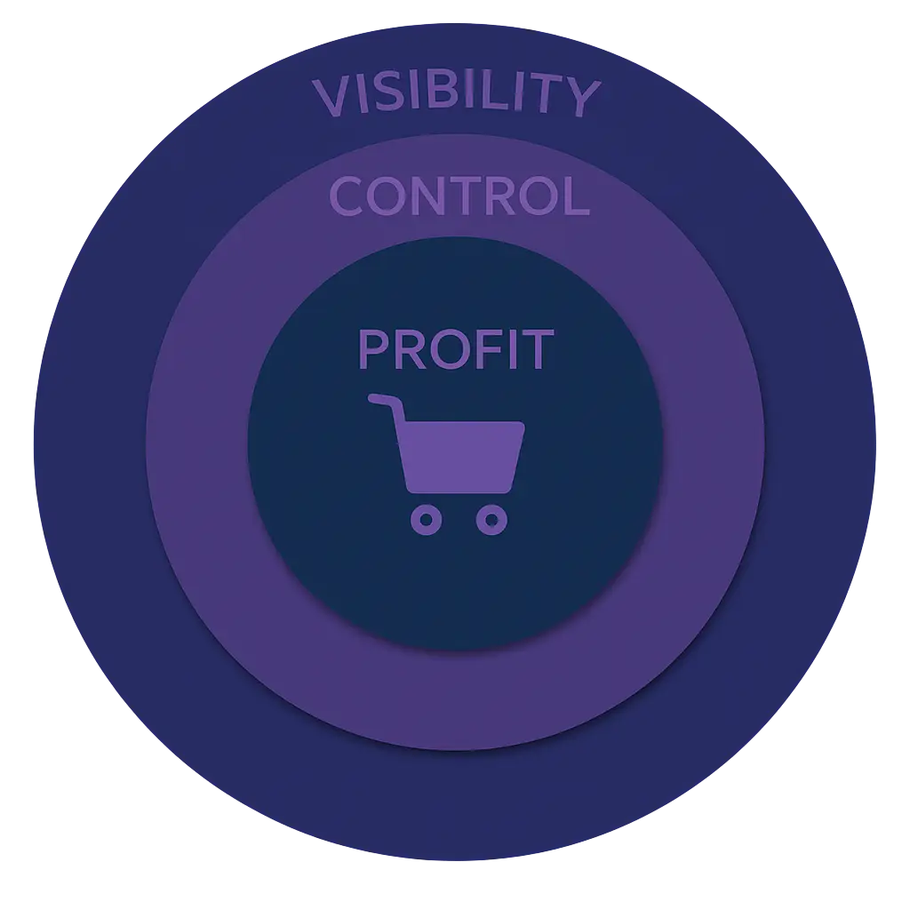 IRP Commerce. Focus Ecommerce & Marketing